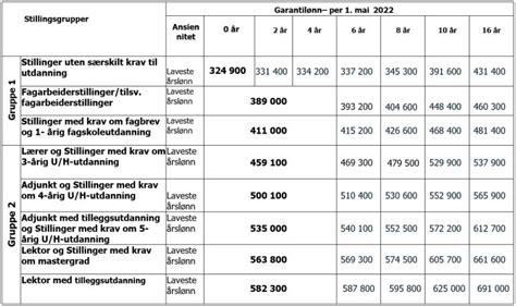 Lønnsoppgjør 2023 sykepleier